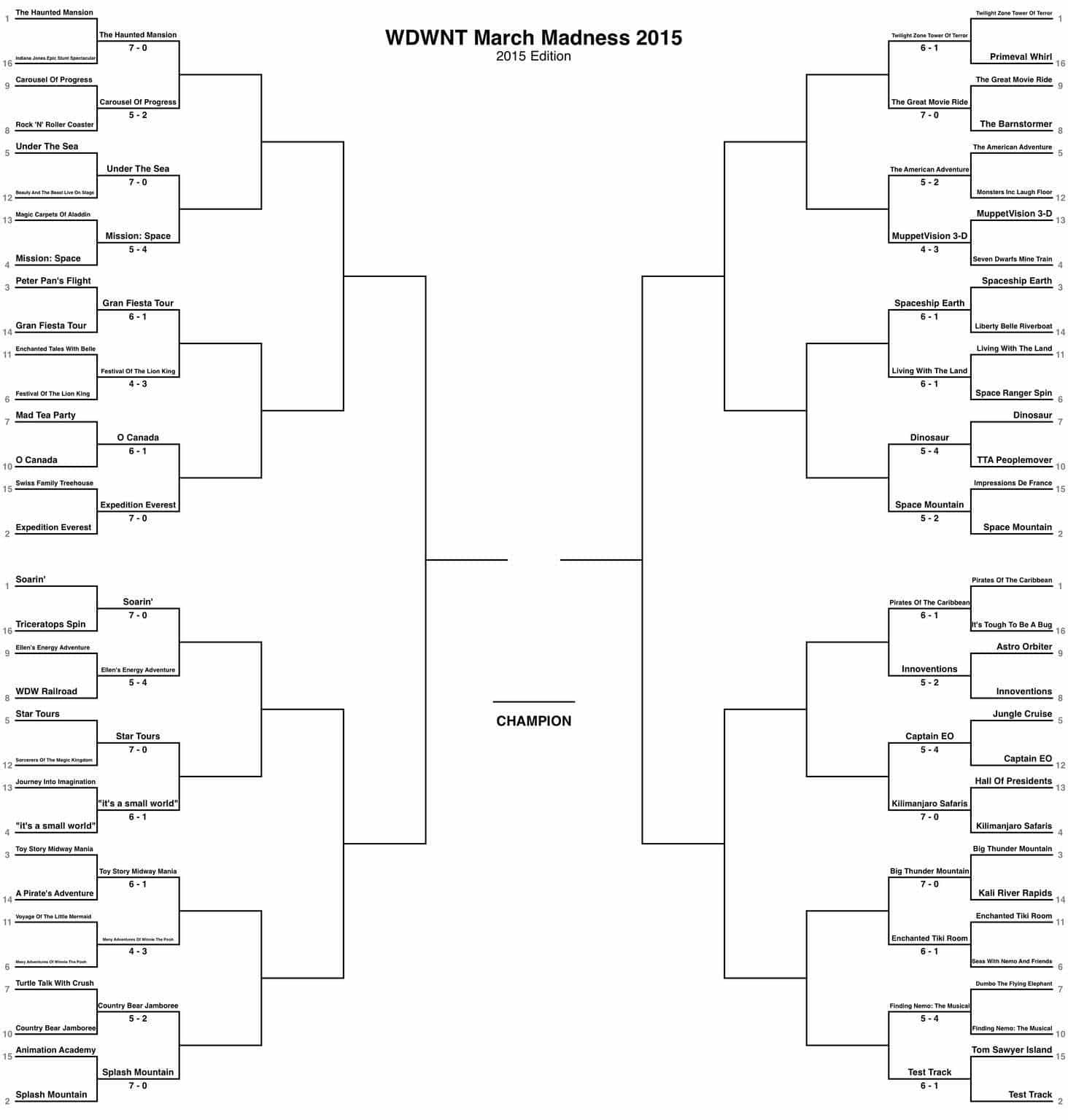 WDWNT MM 2015 Bracket 2a
